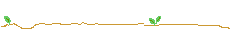 Line1